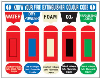 F70JJ/S - Brady - SIGN, KNOW YOUR FIRE EXTINGUISHER