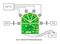 ANALOG DEVICES DC2091A