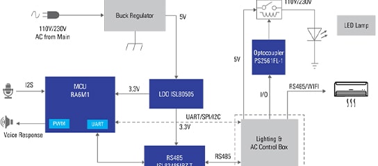 Smart voice-controlled room automation solution