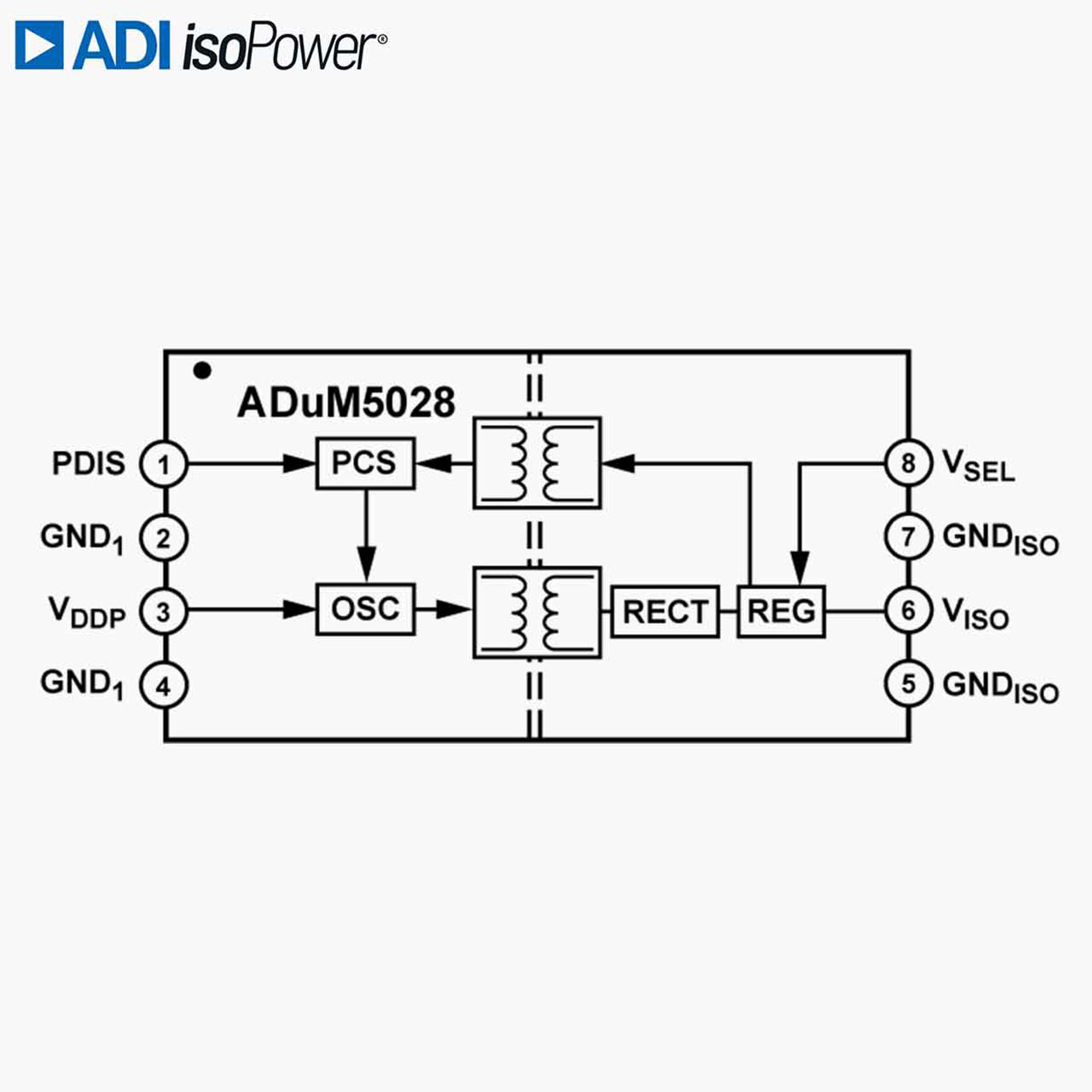 ADuM5028