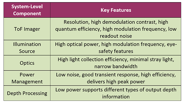 System-level components of ToF cameras