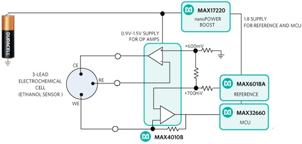 Figure 3: Block diagram of battery-powered electrochemical sensing system with 1V op-amp