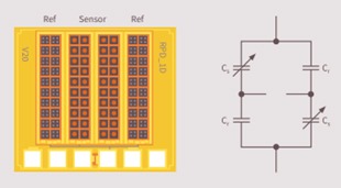 Figure 7: The cell structure of the capacitive MEMS pressure sensor enables differential measurements with very low-temperature drift(Source)