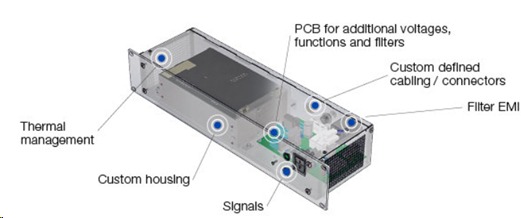 Figure 2: Modular power supply with a diversified portfolio