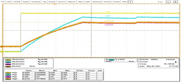 Figure 4: Startup waveform during supercapacitor charging using an op amp balancing circuit