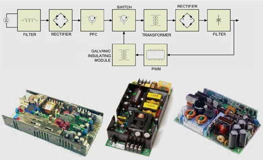 Figure 10: Structure and appearance of switching mode power supplies(Source)