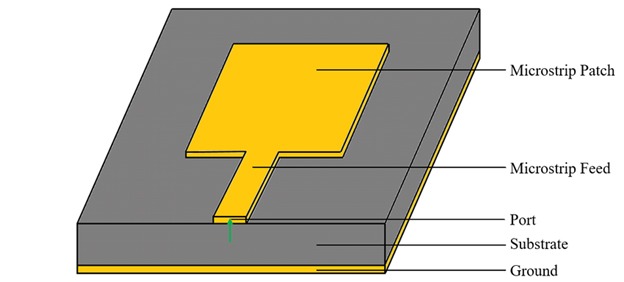 Figure 7: Patch antenna