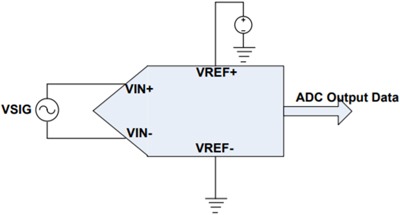 Figure 1: ADC measurement circuit