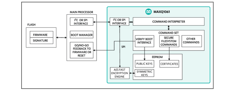 Block Diagram of MAXQ1061