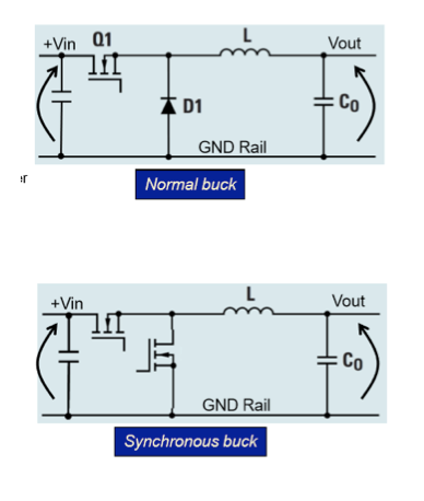 Normal buck and synchronous buck converter circuits Normal buck and synchronous buck converter circuits