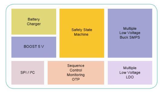 Typical NXP PMIC block diagram Typical NXP PMIC block diagram