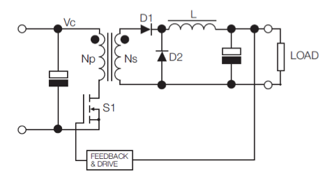 Forward converter Forward converter