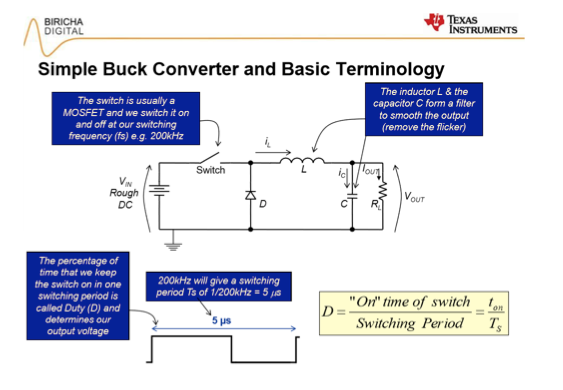 Simple buck converter Simple buck converter