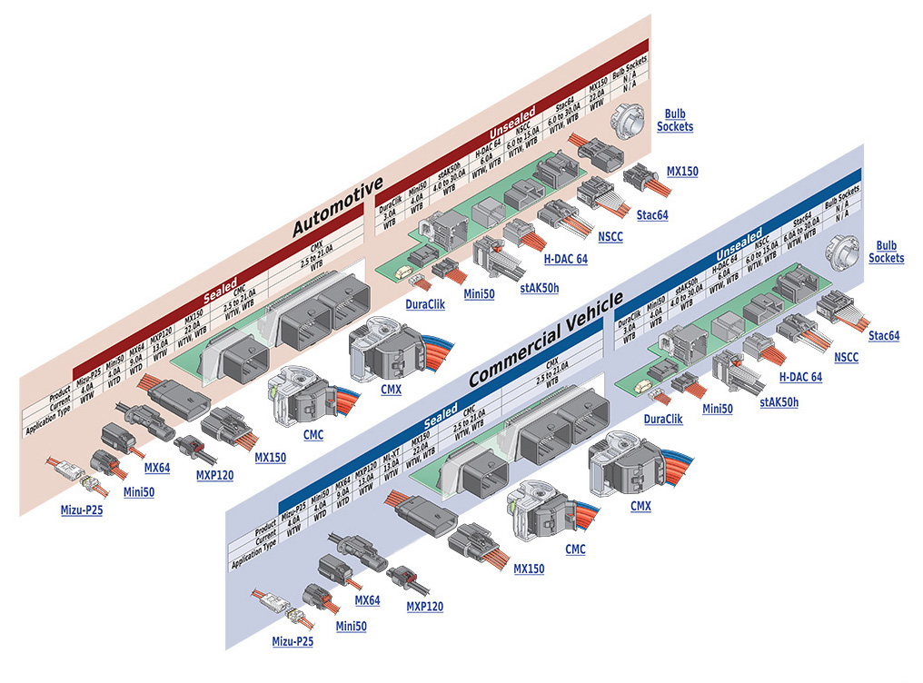 Transportation - Body Electronics