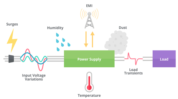 A comprehensive guide on industrial power supplies